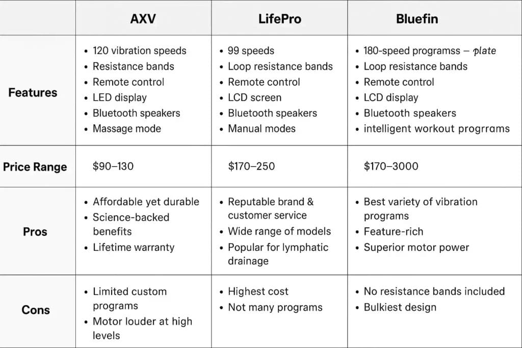 Step-by-Step Guide: How to Use a Vibration Plate for Weight Loss, Lymphatic Drainage, and Recovery